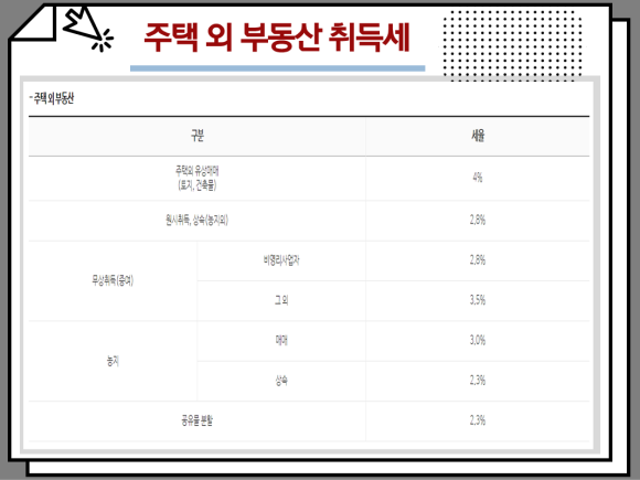 토지 취득세 계산기 부동산 취득세 계산기 : : 아파트 주택, 4