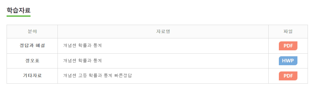 개념쎈 확률과 통계 답지 다운로드