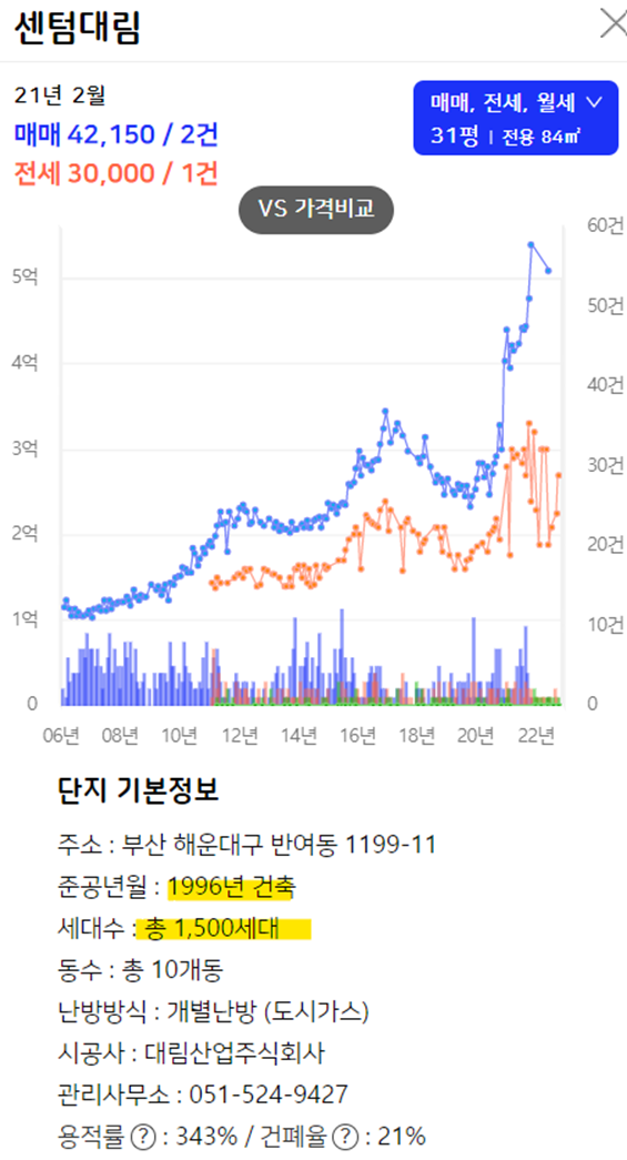 센텀 대림