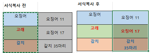 서식복사