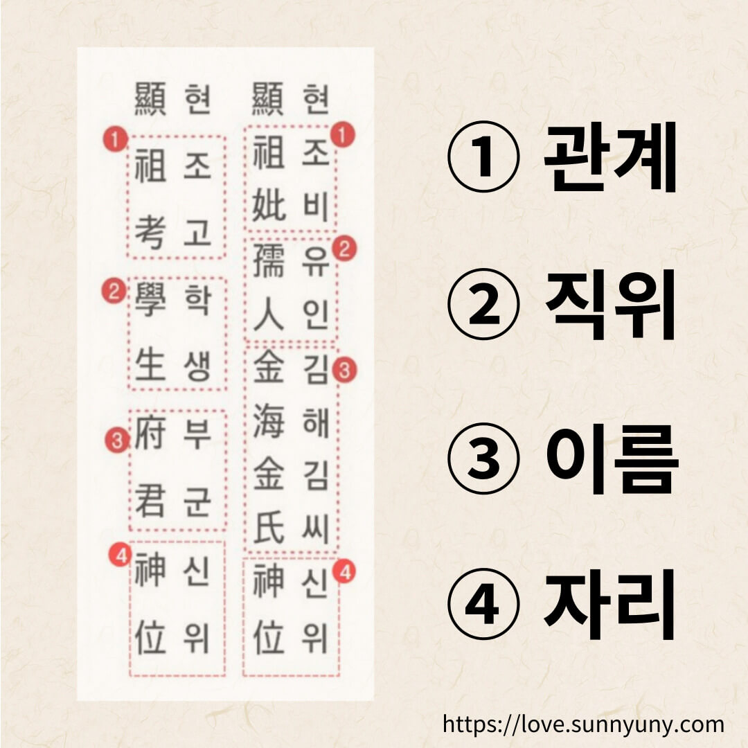 설-설날-지방-쓰는법-지방쓰기-양식-파일-다운현고학생부군신위