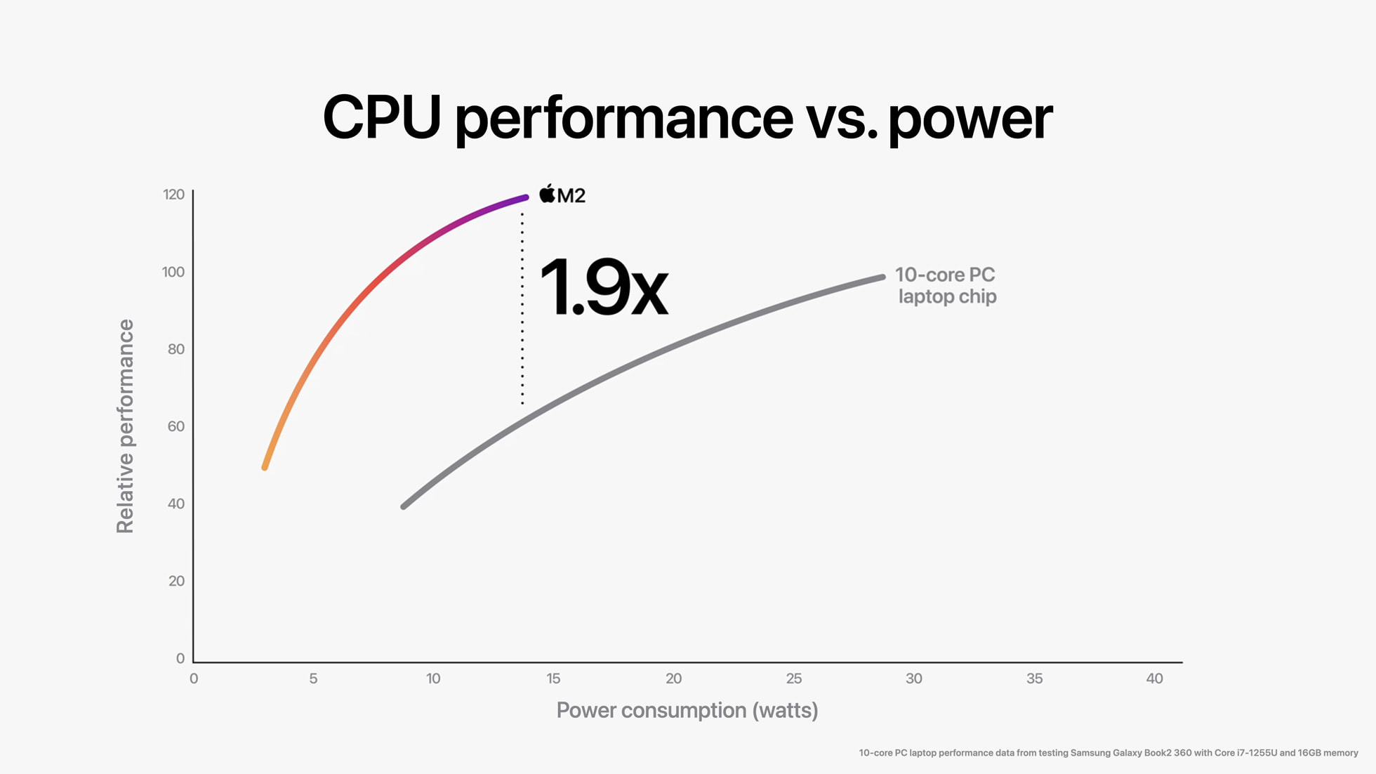 m2-performance-power