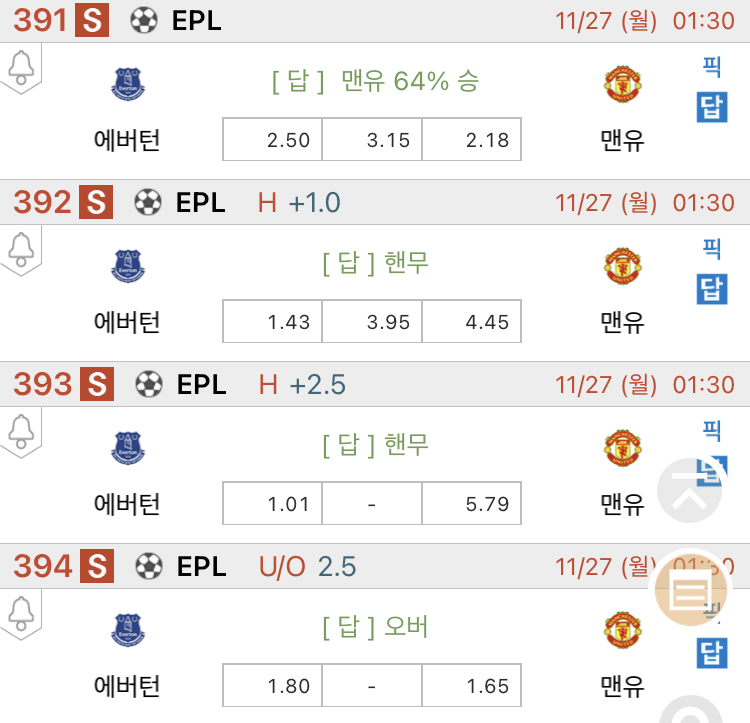 11월 27일 유벤투스 대 인터밀란, As로마 대 우디네세, 호펜하임 대 마인츠, 에버턴 대 맨유, 스파르타 대 위트레흐트 경기 추천픽