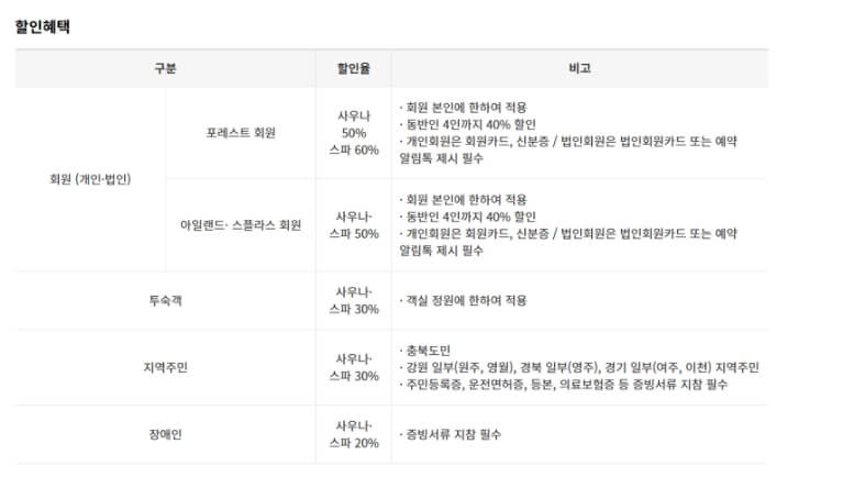 해브나인-스파-할인