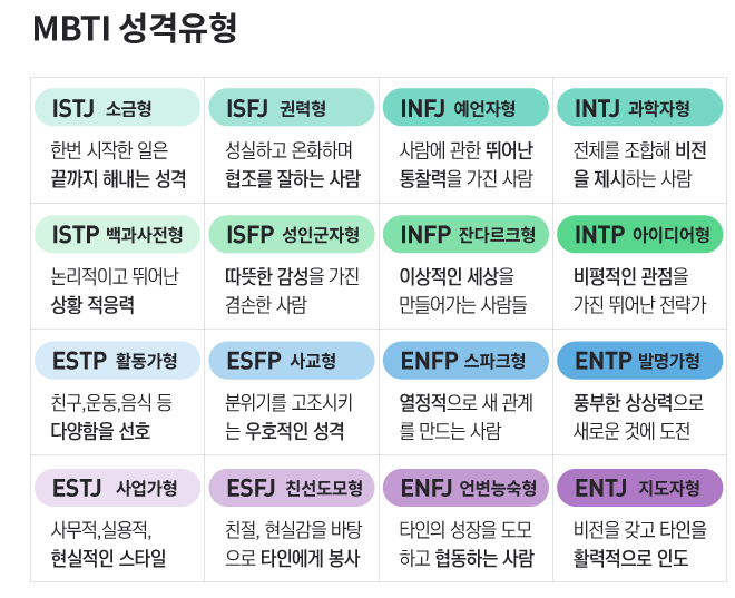  MBTI 성격유형 테스트 방법 궁합 나는 우리나라 몇 프로?