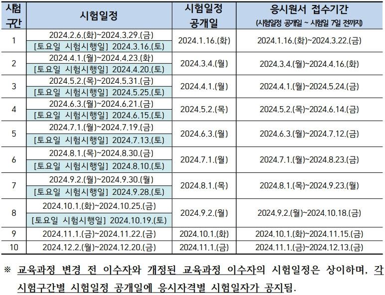 요양보호사-자격증-취득방법