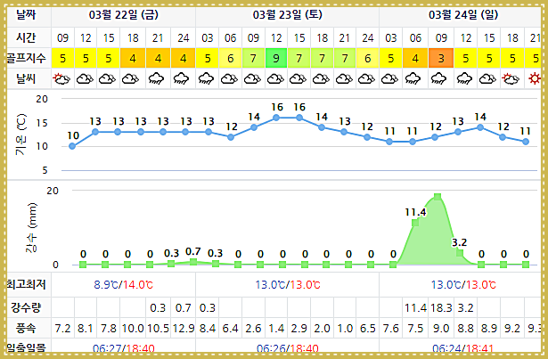 통영동원로얄CC 날씨 (실시간 정보는 여기 클릭요~) 0322