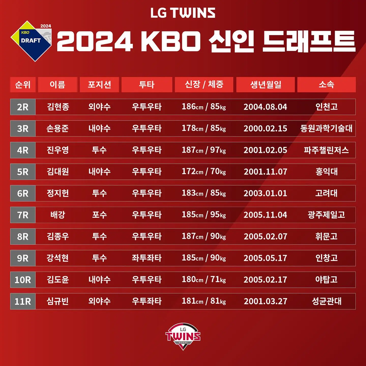 2024-KBO리그-신인드래프트-LG-트윈스-지명선수