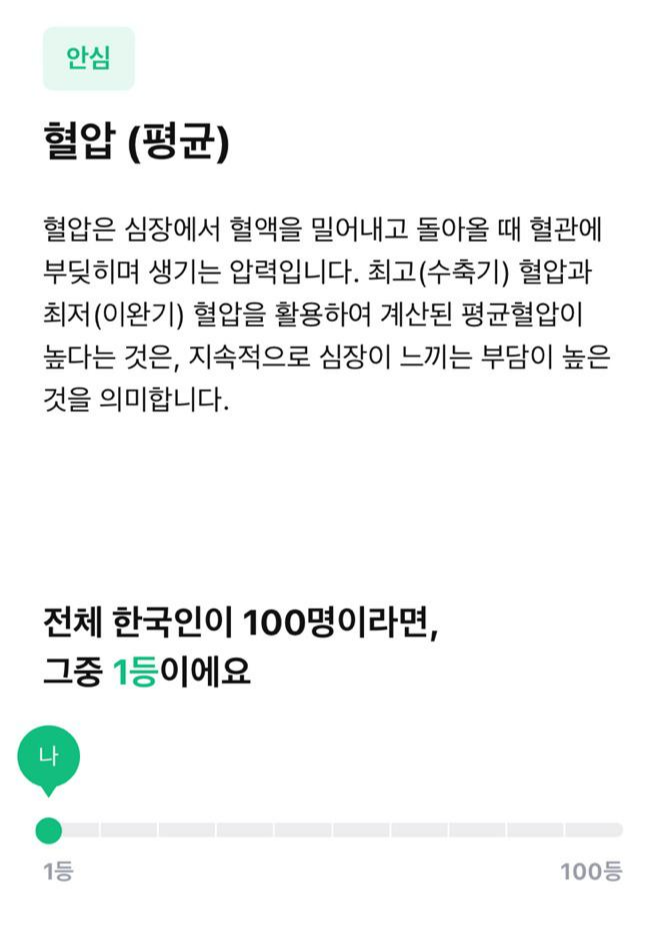 뱅크샐러드 유전자 검사 결과 혈압 평균 이미지