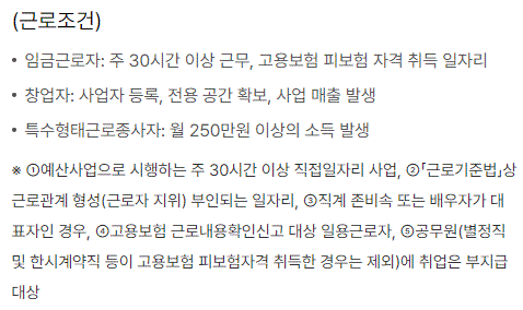 취업성공수당 지급조건, 지급액