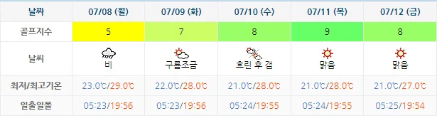 스톤비치CC (태안비치CC) 골프장 날씨 0705