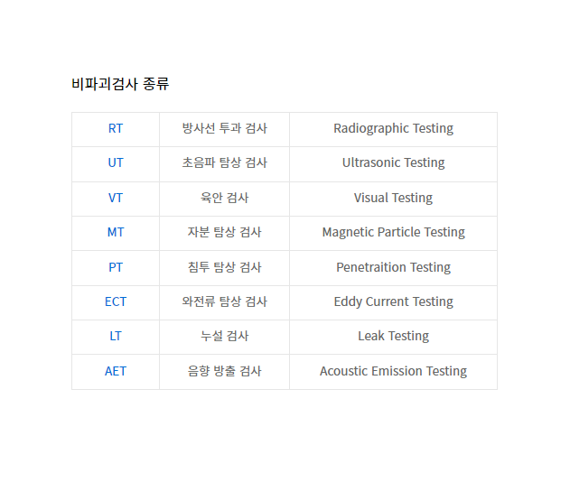  비파괴검사 VT,UT,MT,RT 종류 등 비파괴검사NDT 특징