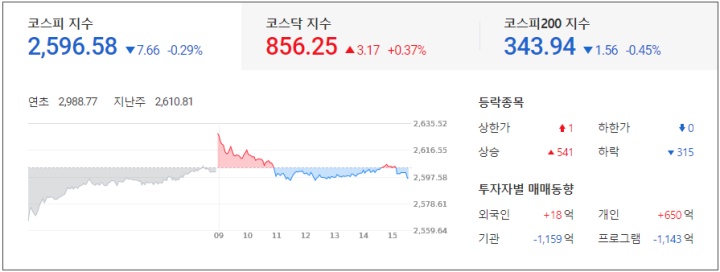  인도, 밀 수출 금지 정책, 식량 안보 위기  : 특징주 및 마감시황