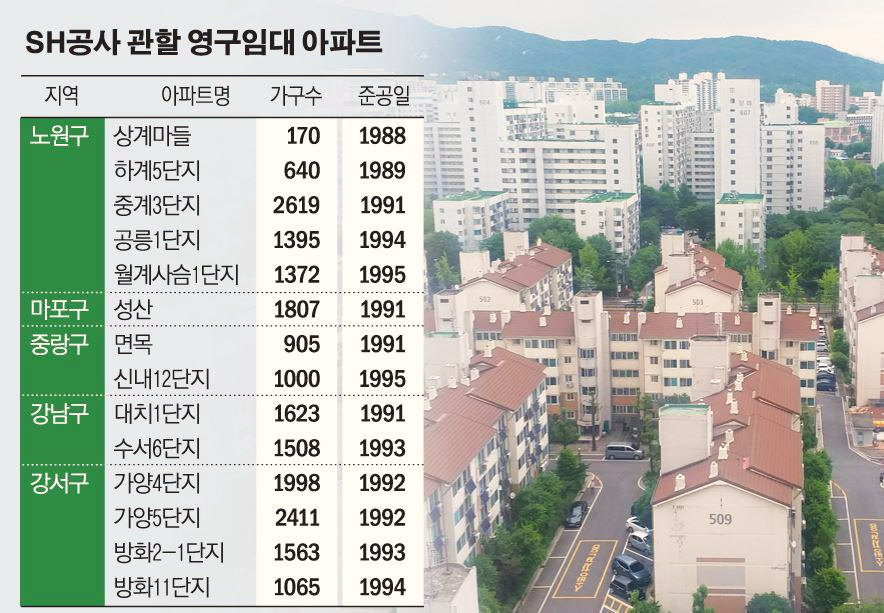  공공임대는 재건축 프리패스, 더 오래된 민간은 재건축 불가!