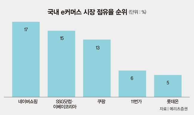 투영커머스 이미지