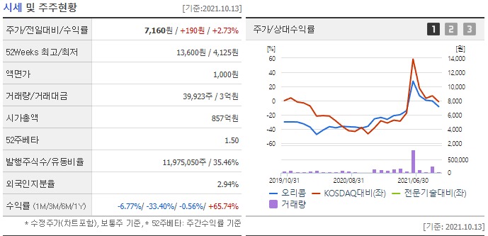 (주)오리콤 이미지