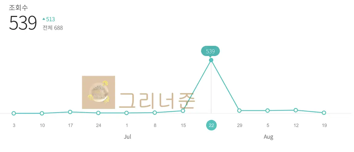 브런치-스토리-주간-유입