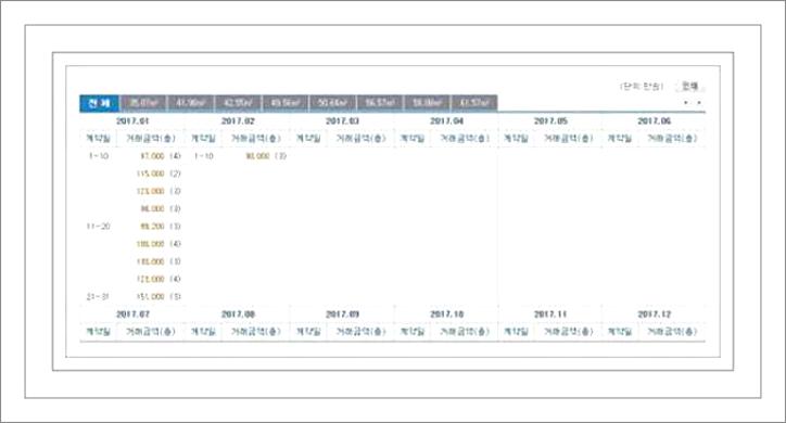 국토부 아파트 실거래가 조회