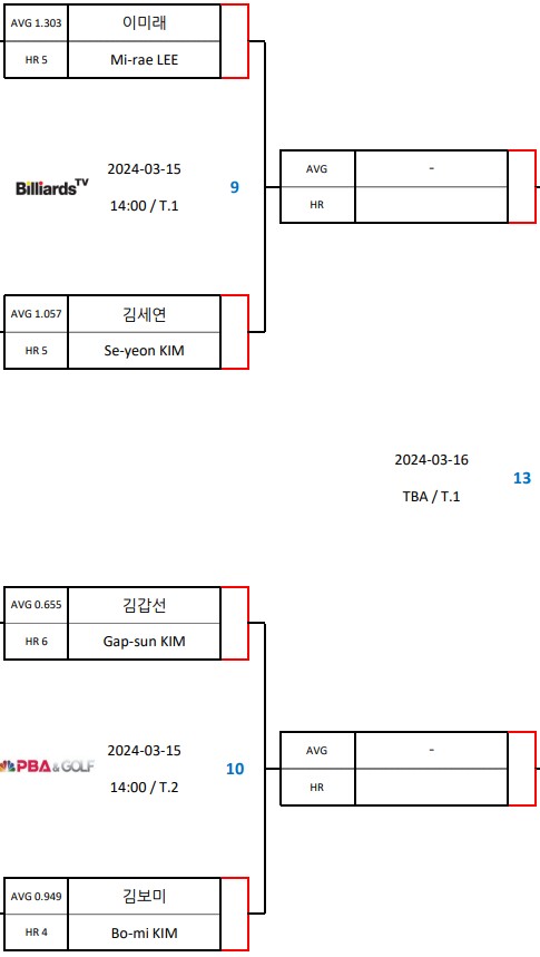 LPBA 월드 챔피언십 8강 대진표 1