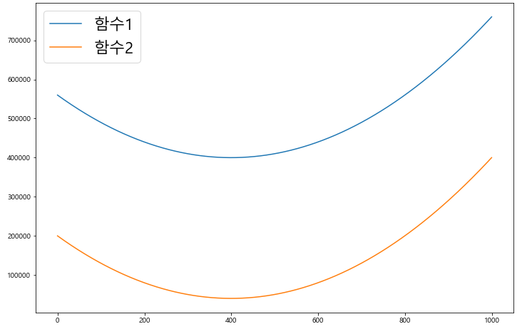 글자 크기를 키운 범례