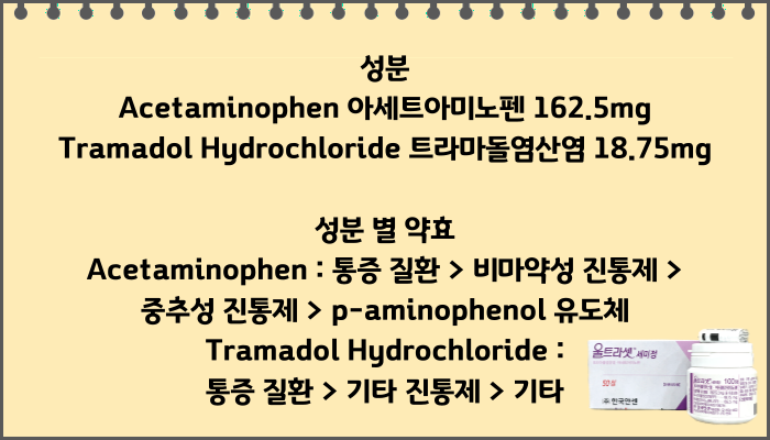 울트라셋세미정_성분