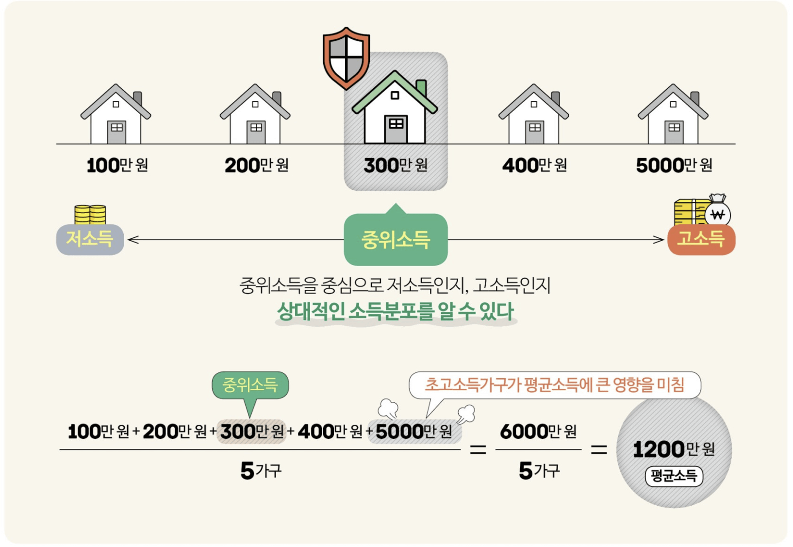 기준 중위소득 설명