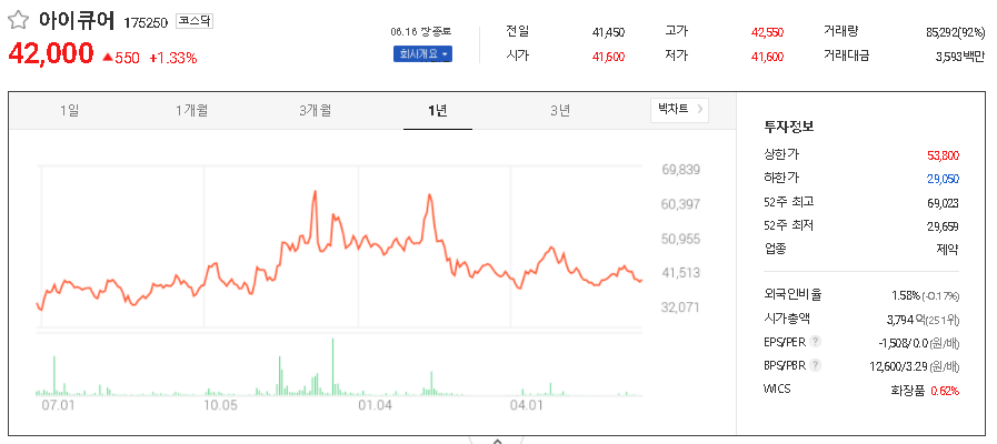  에스디바이오센서 관련주 대장주 TOP6