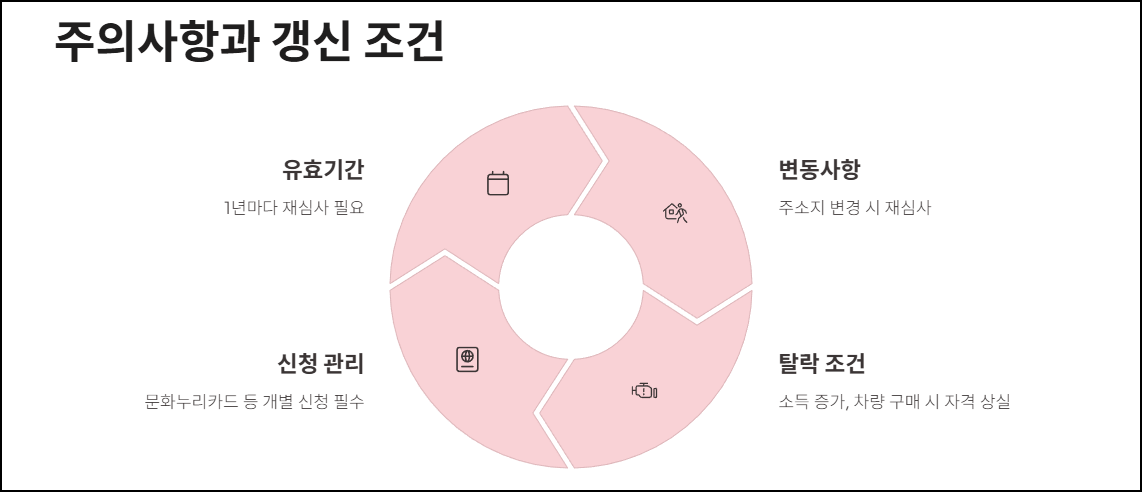 주의사항과 갱신 조건