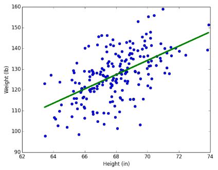 선형회귀(Linear Regression) 쉽게 이해하기