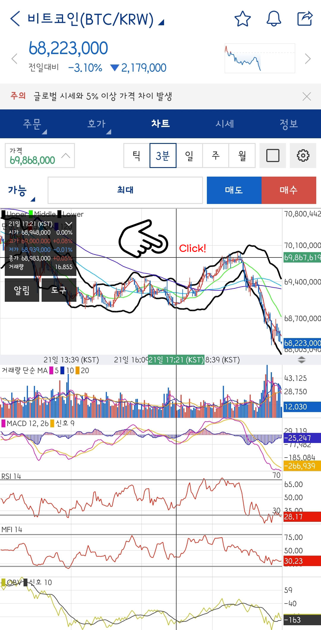  모바일 업비트 트레이딩뷰 초기화 하는 법 (저항선/지지선 등)