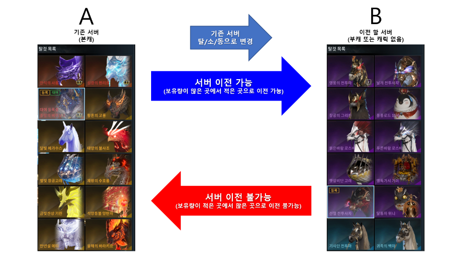  V4 서버 이전 헷갈린다면 요약 정리 설명