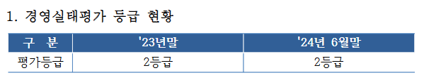 수원지구 원예농협 경영평가