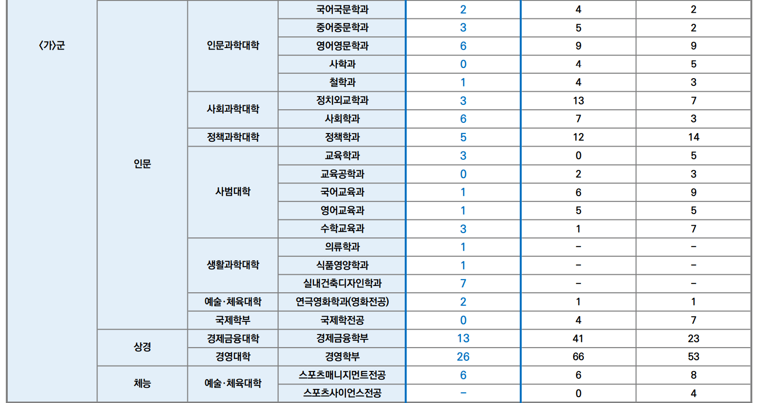 2024 한양대 정시 추가합격 결과