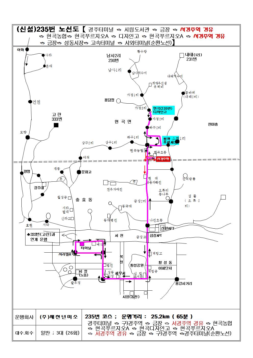 경주시 235번 버스 노선도
