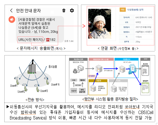  [경찰청 ] 실종경보 문자메시지 전송 시스템 구축