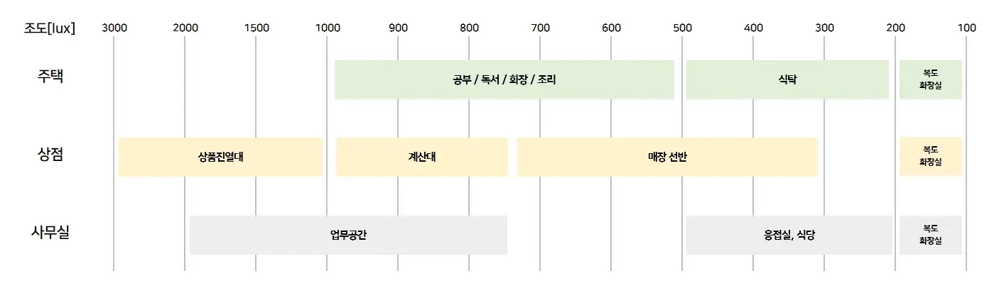 루멘표