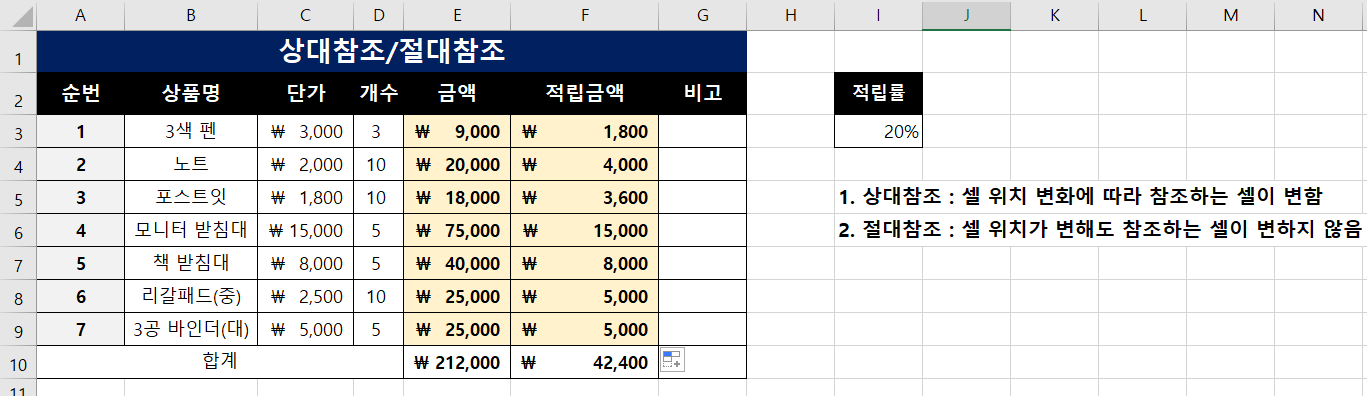  [엑셀의 기본] 셀 상대참조와 절대참조