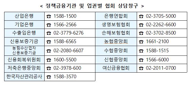 수해피해 긴급대응반 운영