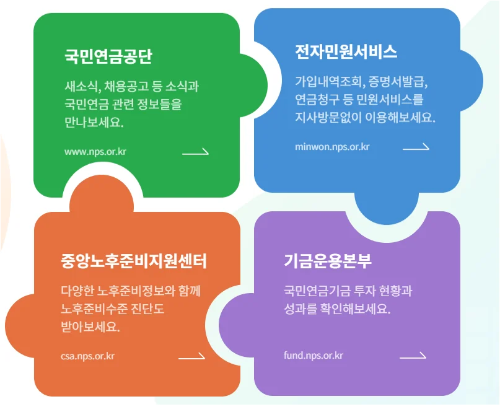 국민연금공단 노령연금 신청방법