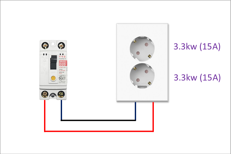 20A차단기에-2구-콘센트-설치