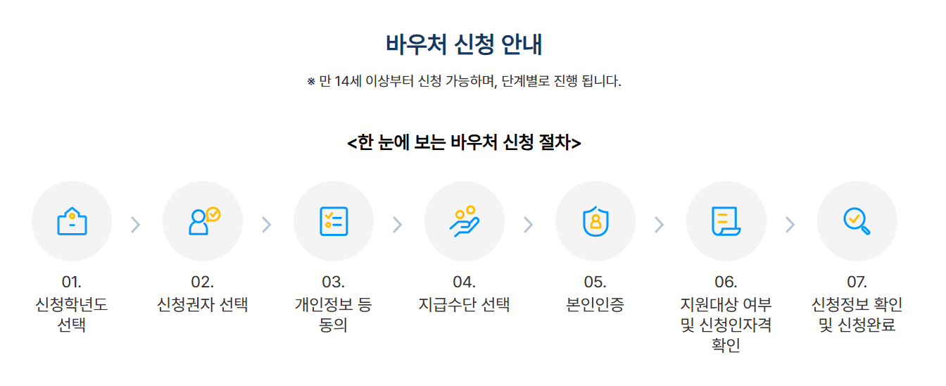 신청절차