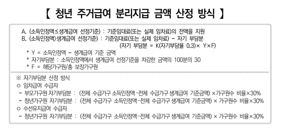 2024년 청년 주거급여 분리지급 대상&#44; 지원내용 및 신청방법