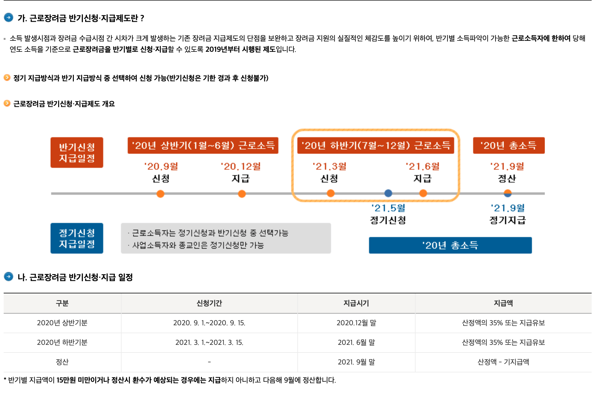 “근로장려금-반기신청이란?”