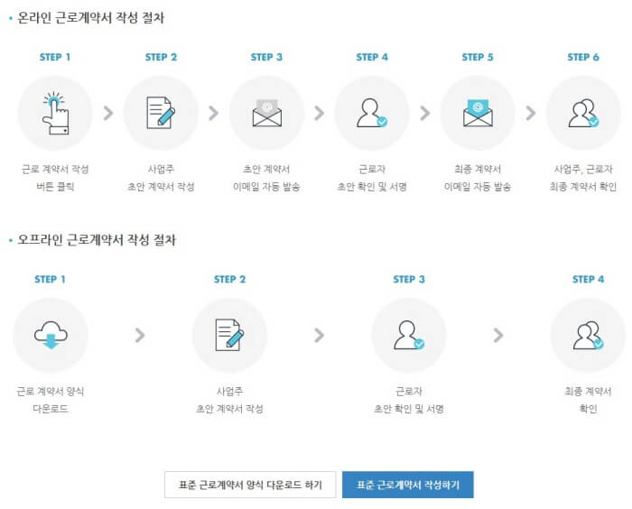  워크넷 표준근로계약서 온라인으로 체결하기