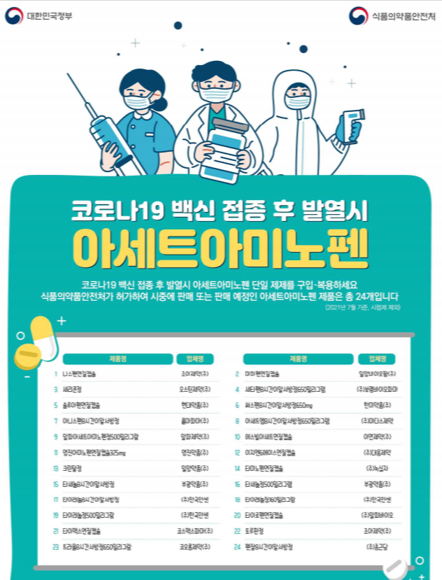  타이레놀 종류와 효능