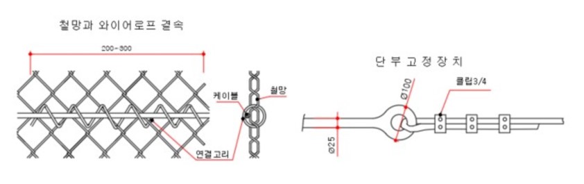 와이어로프 결속 및 단부 고정장치