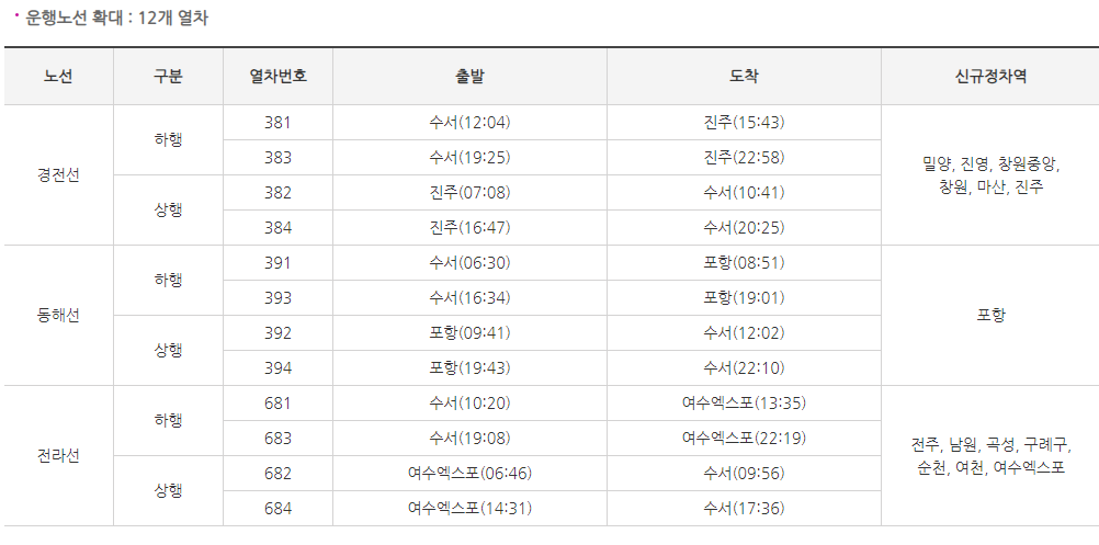 SRT 신규노선 운행시간표