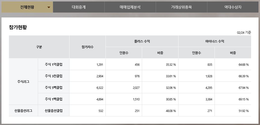 키움증권투자대회2