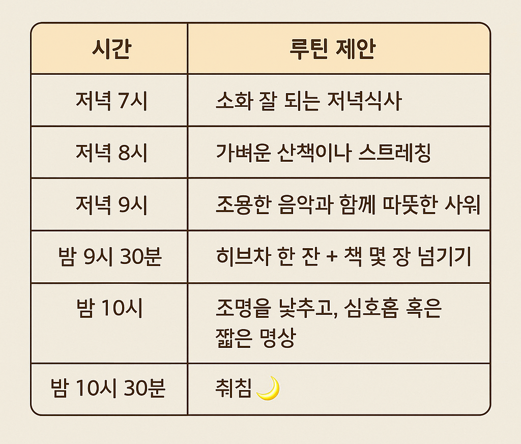 불면증을 극복하는 생활 루틴
