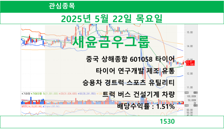 종합타이어 이미지